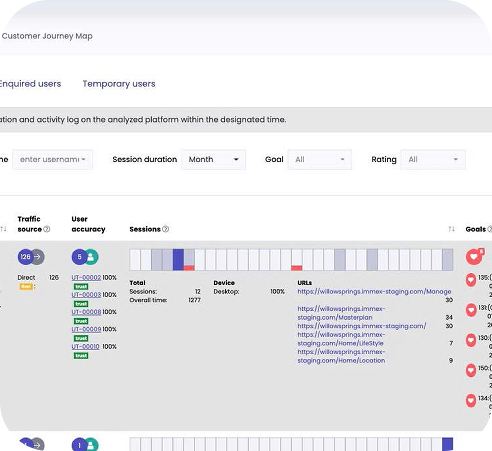 The Analytics Dashboard